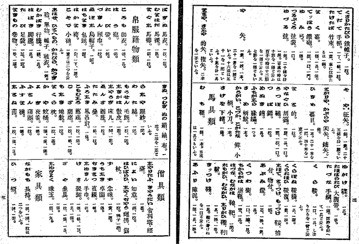 「国漢新辞典・品物名数抄」 - 国立国会図書館蔵