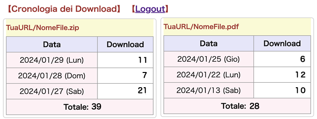 Sample Download Counter