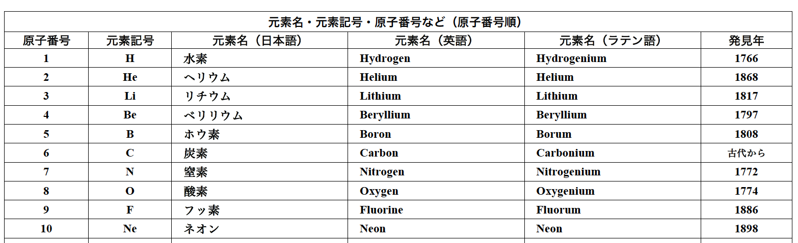 元素一覧PDF版サンプル