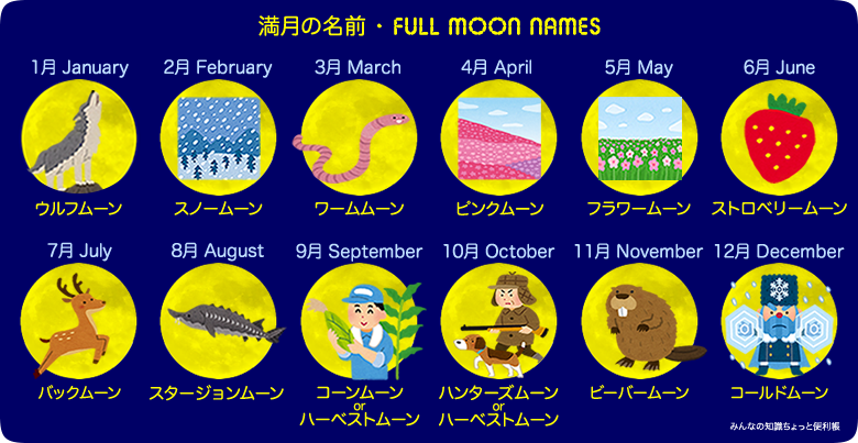 みんなの知識 ちょっと便利帳 満月の名前 英語での満月の名前 満月の名称 満月の英語名 Full Moon Names